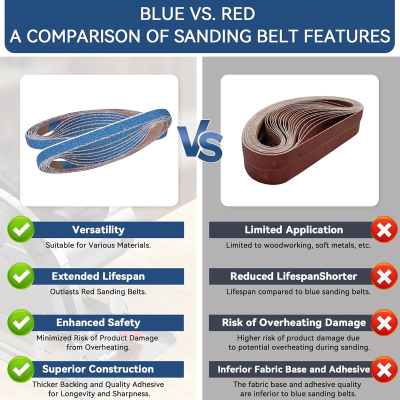 Aolabela 1/2x18 Inch Sanding Belts 42 Pcs 6 Grits Sizes (7 Each of 40/60/80/120/150/240 Grits) Heavy Duty Belt Sander Zirconia Belt Sander Paper for Wood, Metal, Stainless Steel, Cars, and Furniture - Image 4